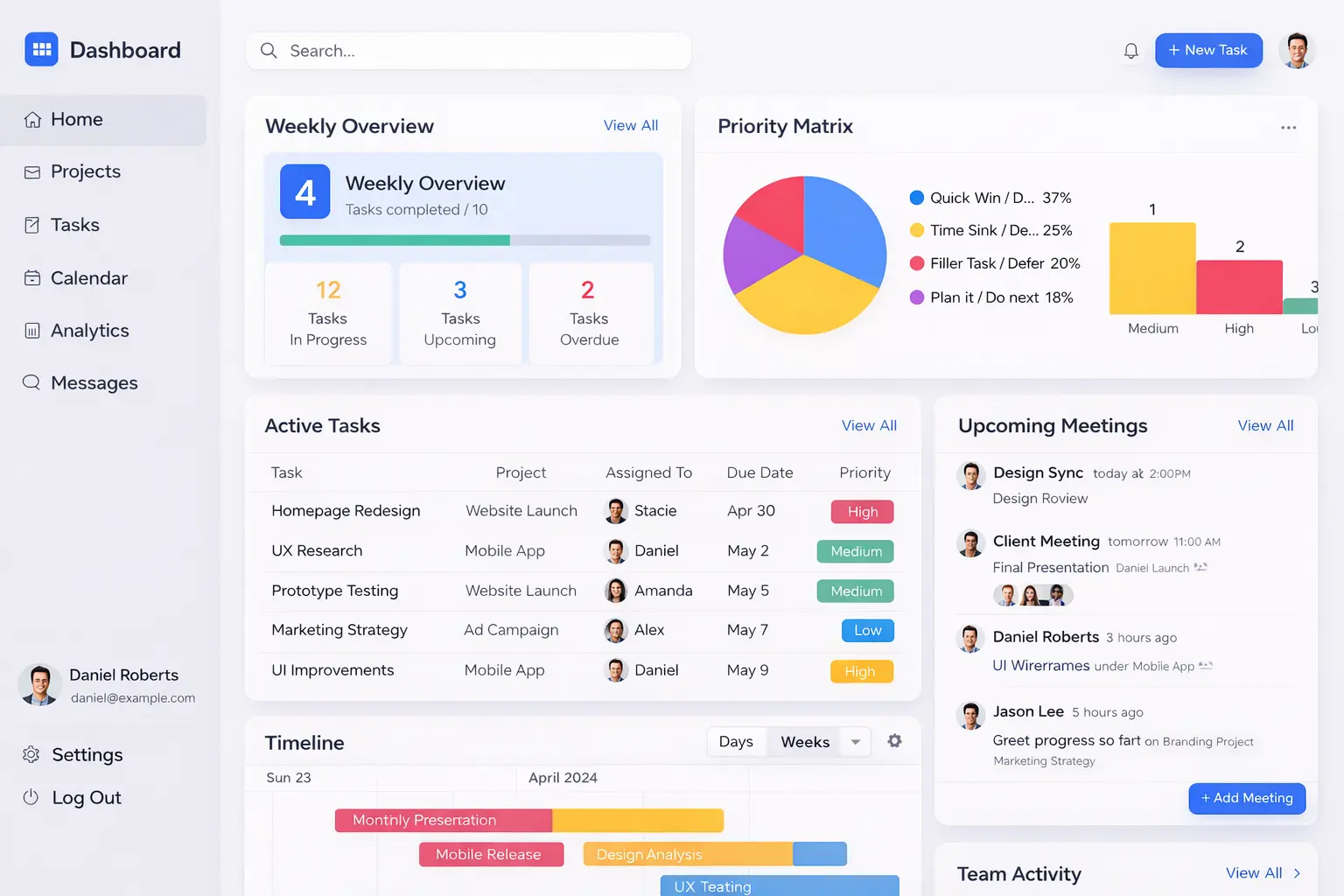 Analytics dashboard project